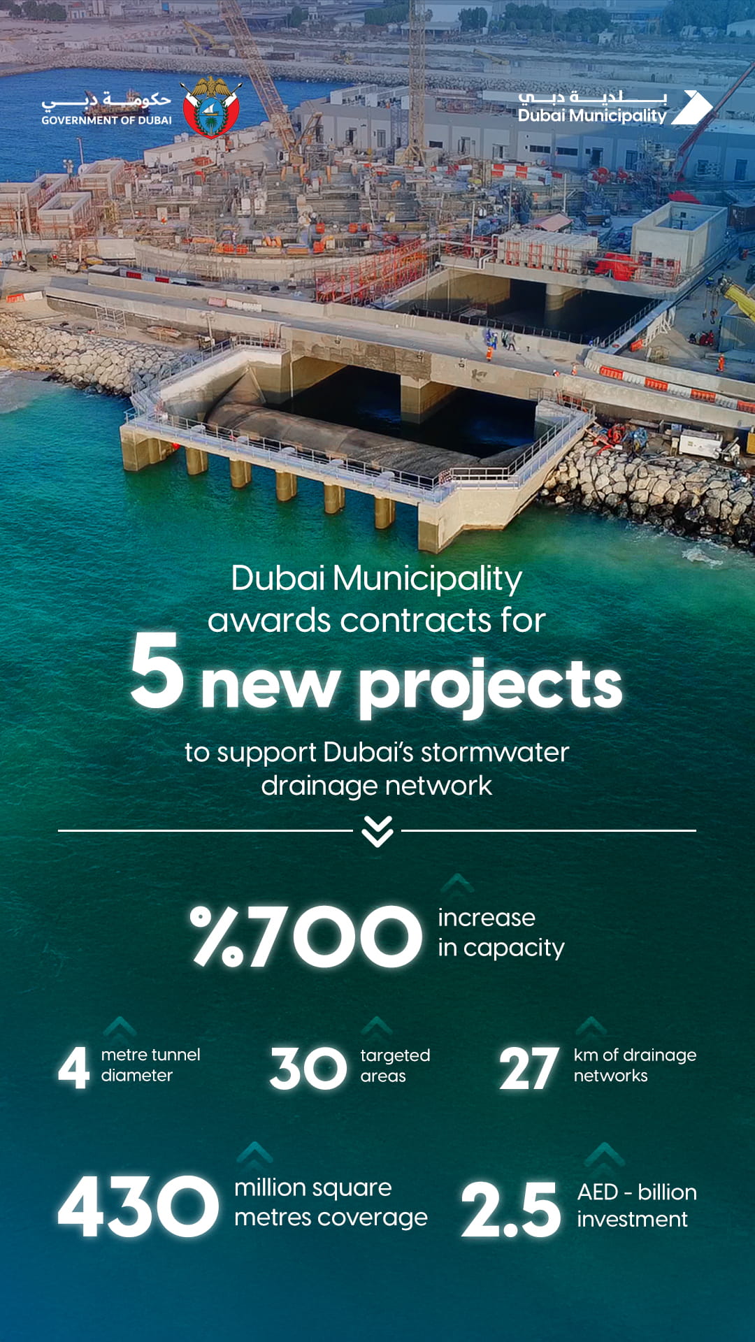 Dubai Municipality awards 5 contracts worth AED2.5 billion under ...